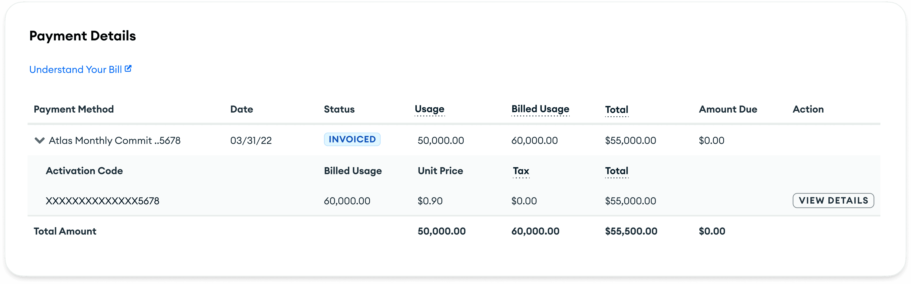 Before: Unclear conversion of usage to cost